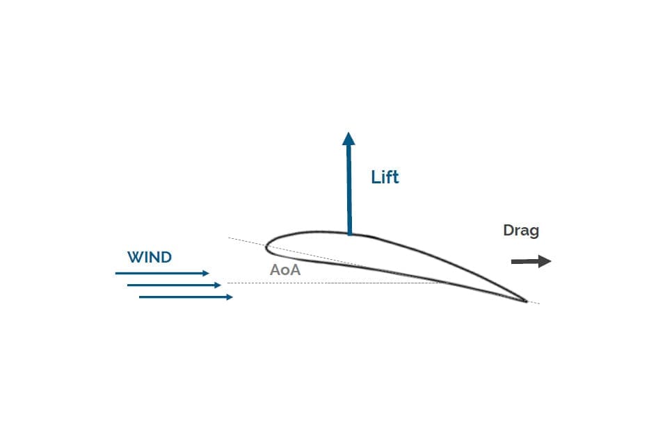 Is it a space rocket or a Transformer? | bound4blue