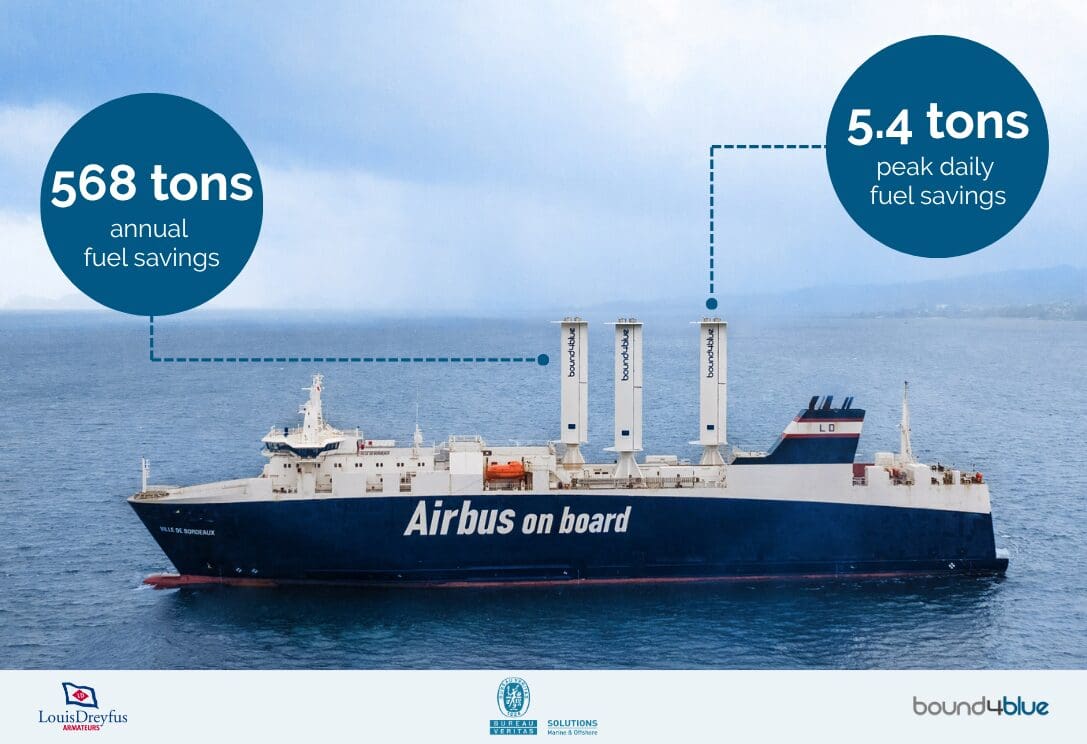 fuel savings with third-party LDA